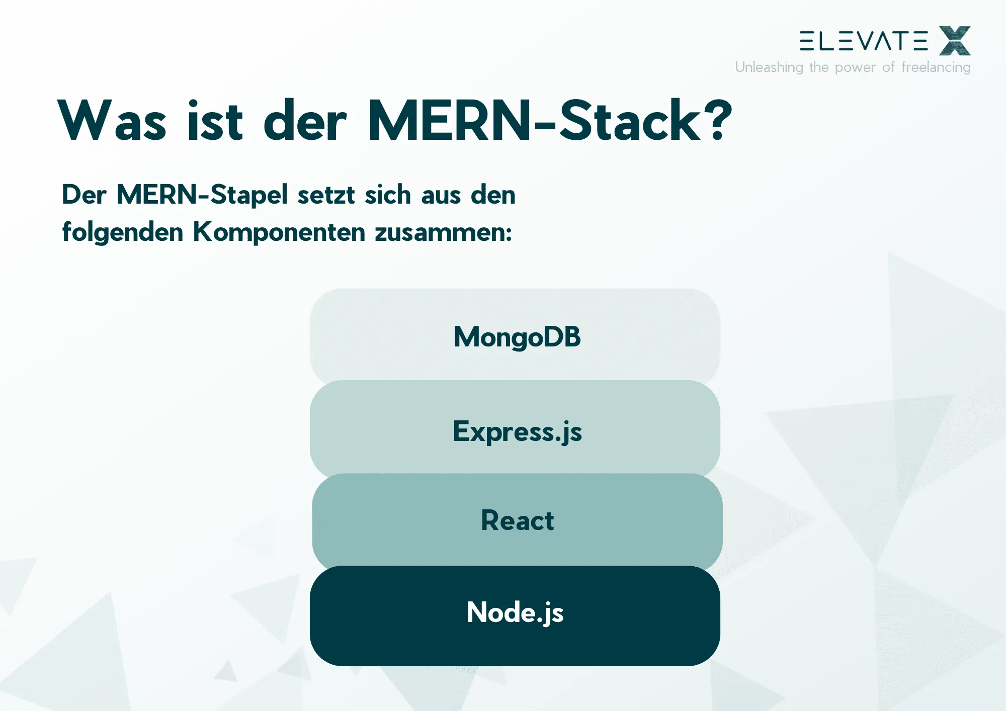 Bild zum Thema “Technologienstapel” für die App-Entwicklung.