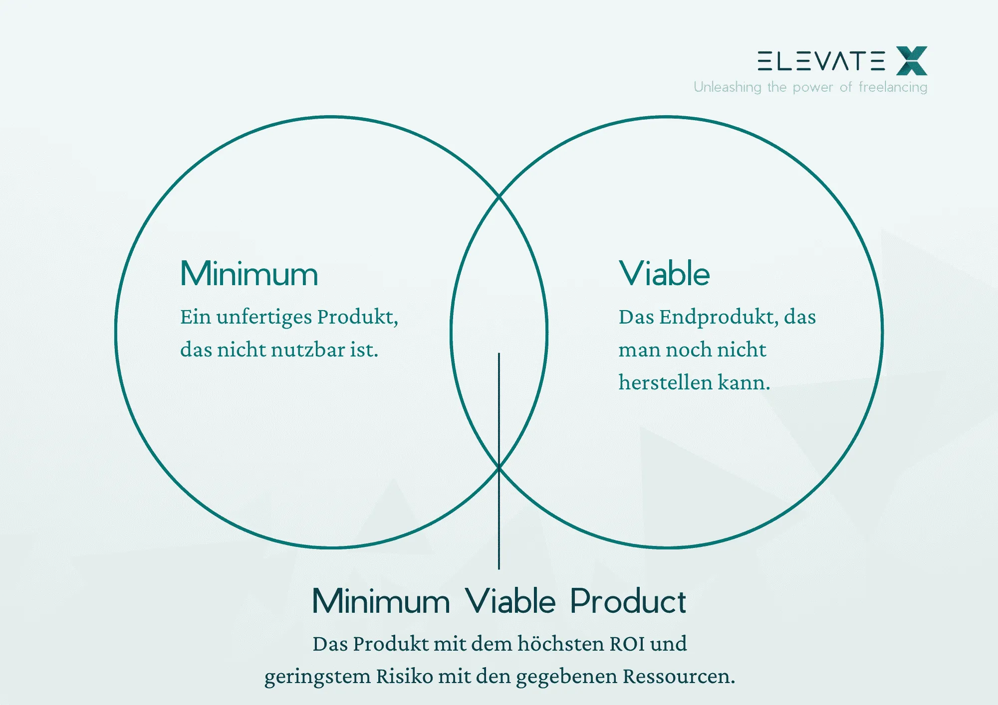 Bild zum Thema Wir erklären die Vorteile des MVP.