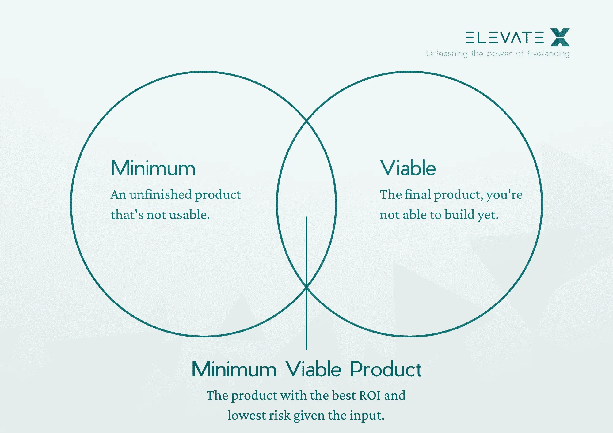 Image related to the article about We Explain the MVP Benefits.