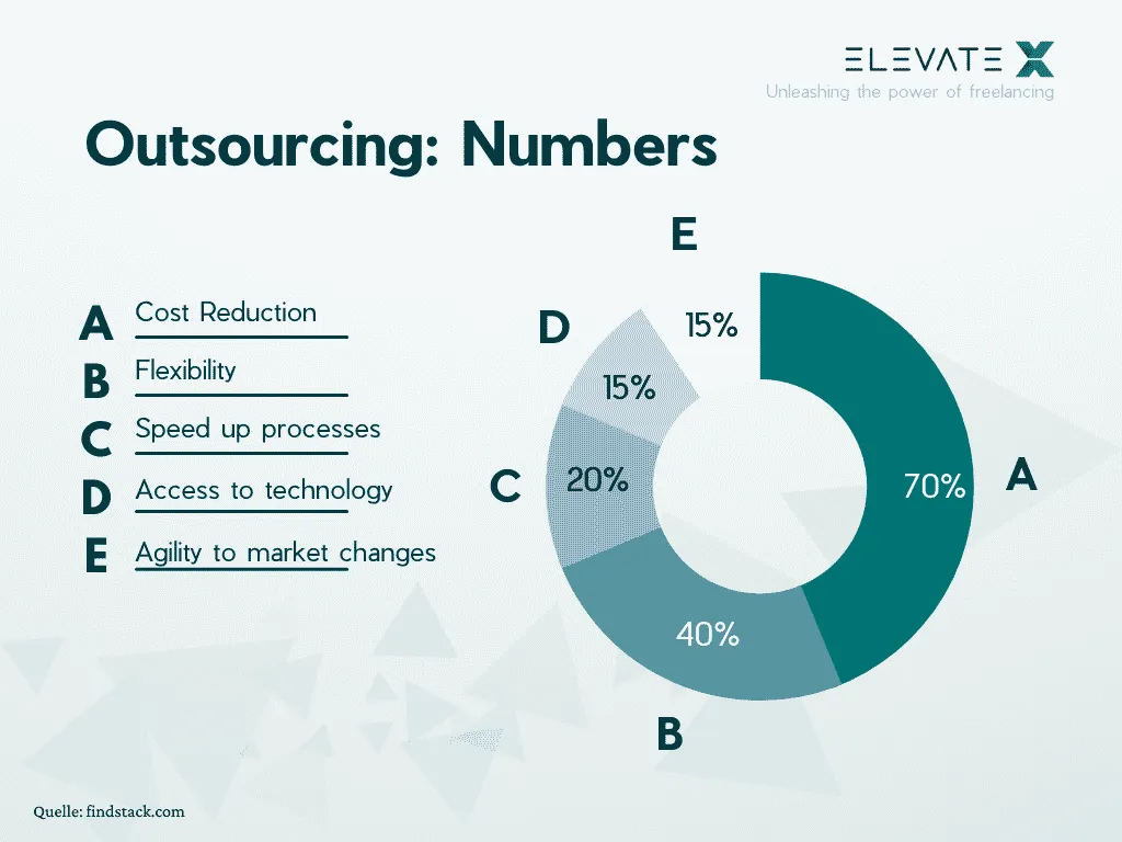 Illustration related to Outsourcing, Nearshoring, and Offshoring Explained.