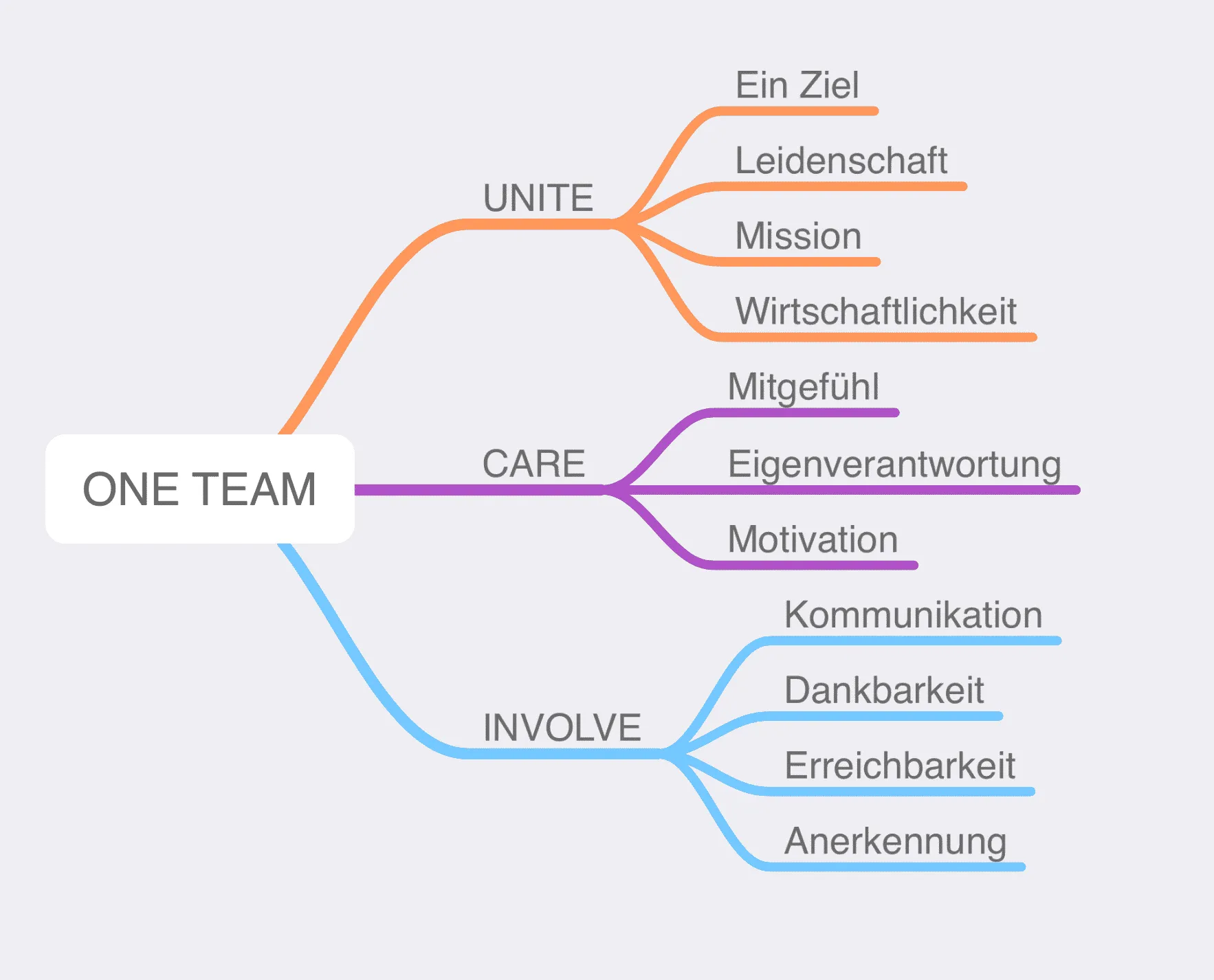 Bild zum Thema Digitalisierung richtig angehen.