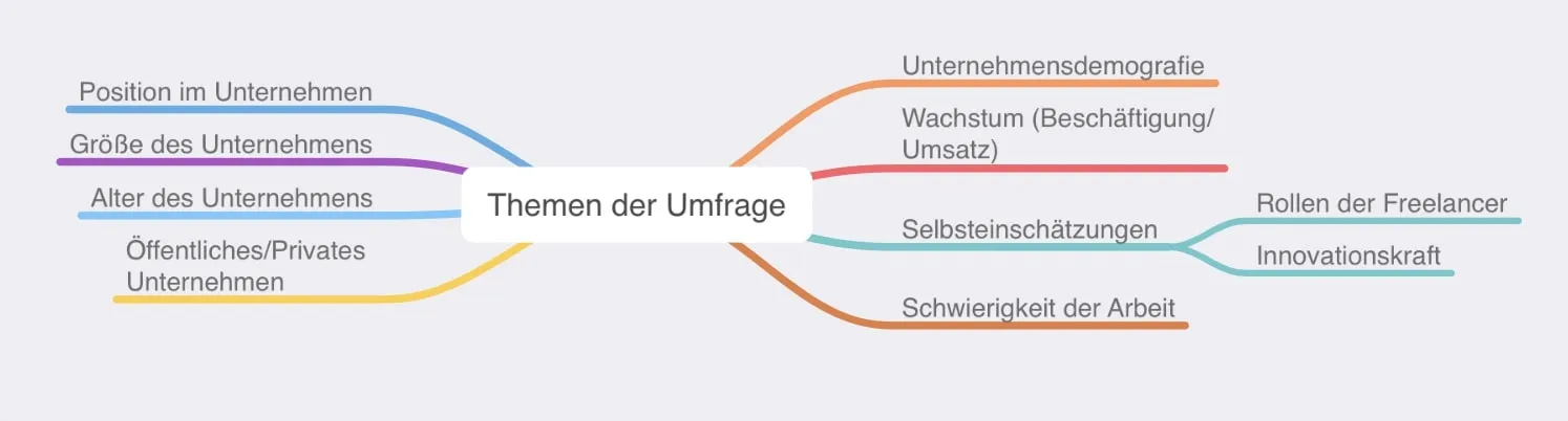 Bild zum Thema Freiberufler sind Umsatz- und Beschäftigungsmotor.