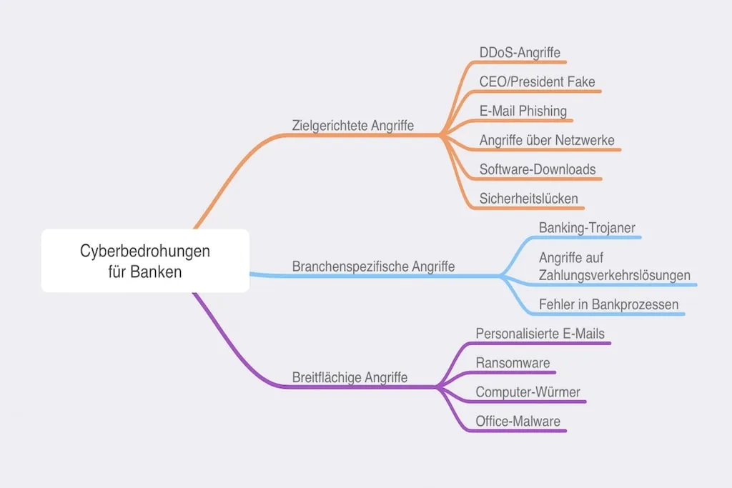 Illustration about cybersecurity in FinTech and banking.