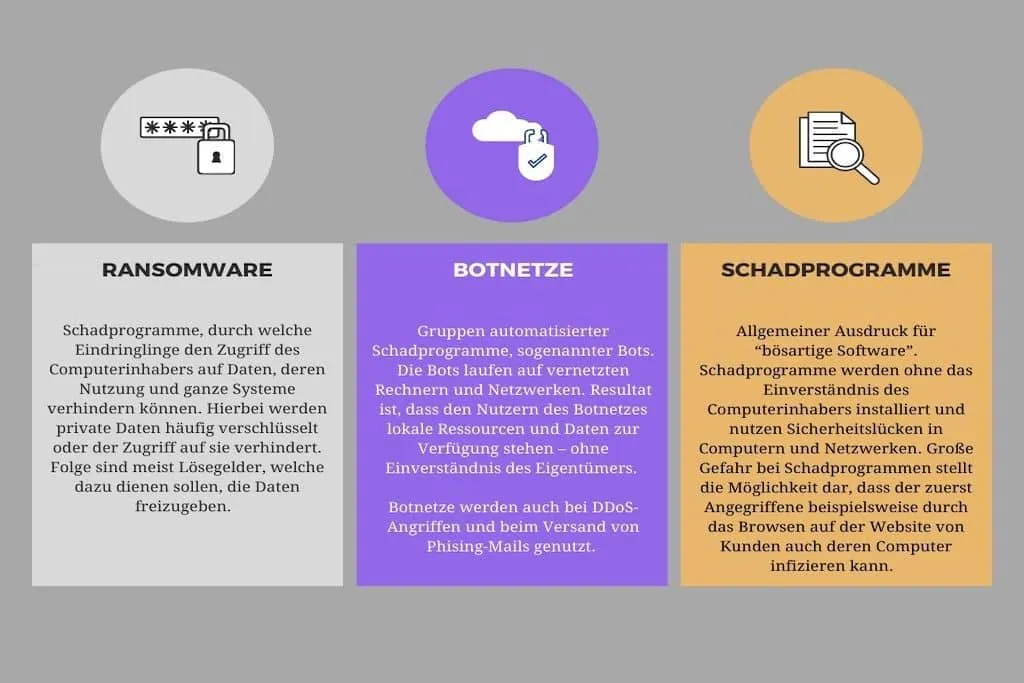 Illustration about cybersecurity in FinTech and banking.