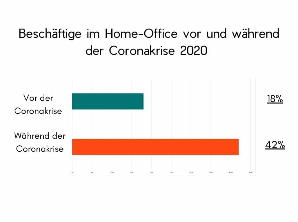 Illustration zum Thema Die 5 Top-Themen für Freelancer für das Jahr 2022.