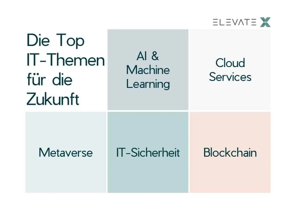 Illustration zum Thema Die 5 Top-Themen für Freelancer für das Jahr 2022.