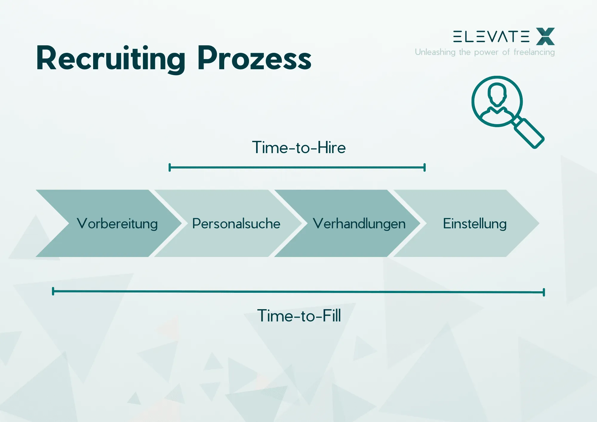 Bild zum Thema Was ist Time-To-Hire und welche Rollen spielen Freelancer dabei.