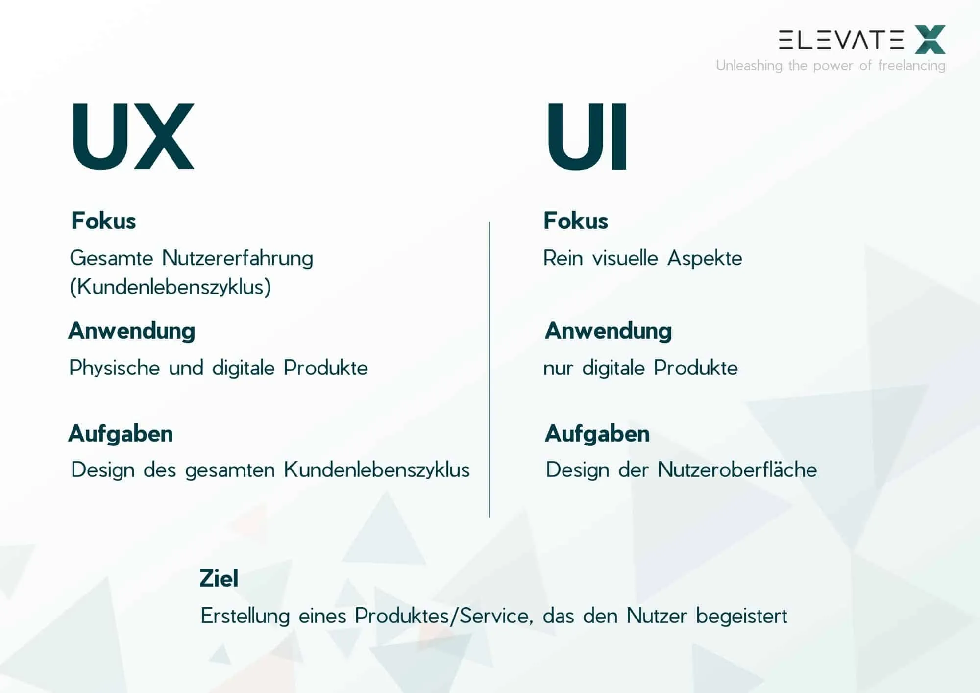 Bild zum Thema Die 4 Unterschiede, die man als Designer wissen muss.