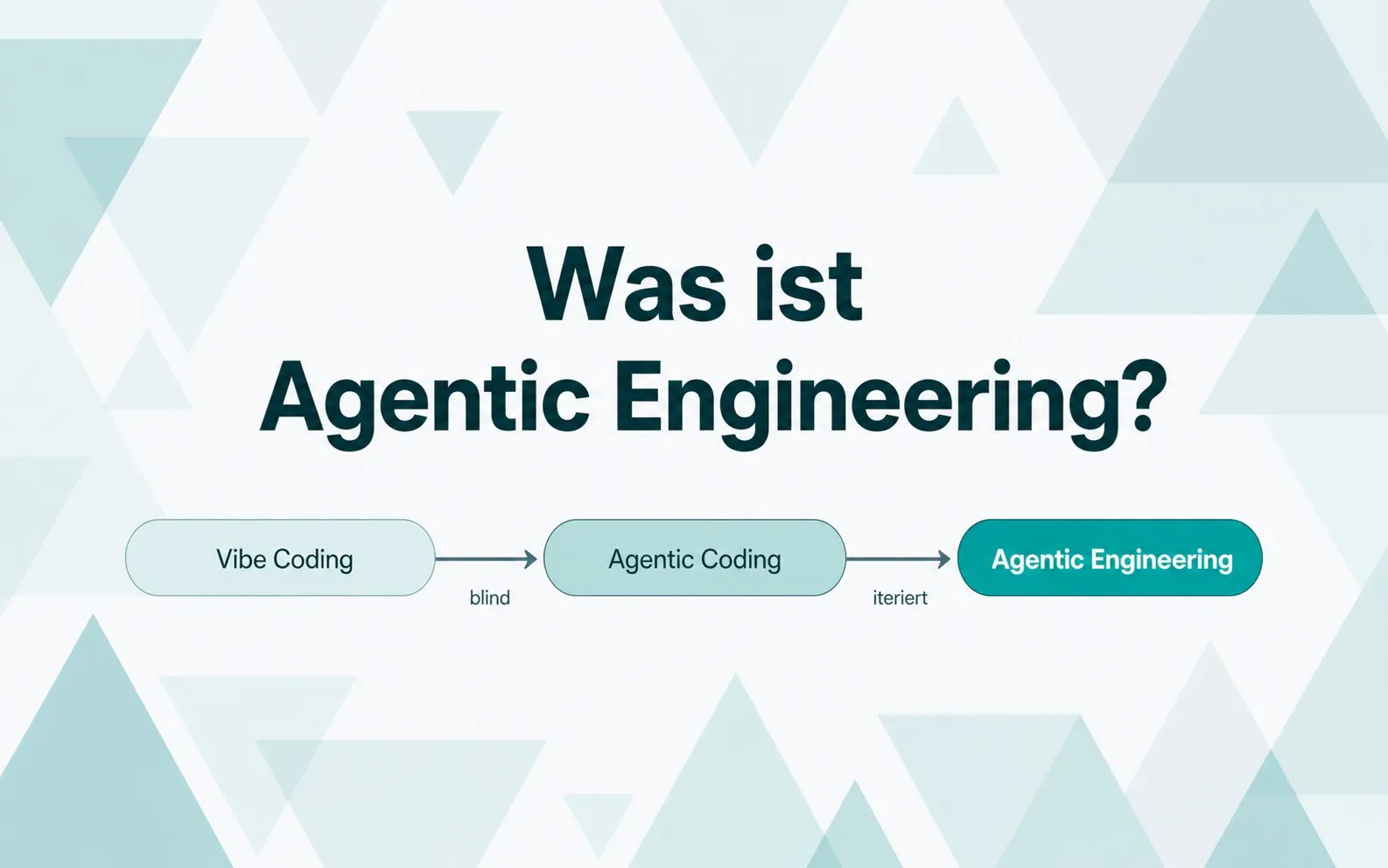 Was ist Agentic Engineering — und warum nicht Vibe Coding (2026)