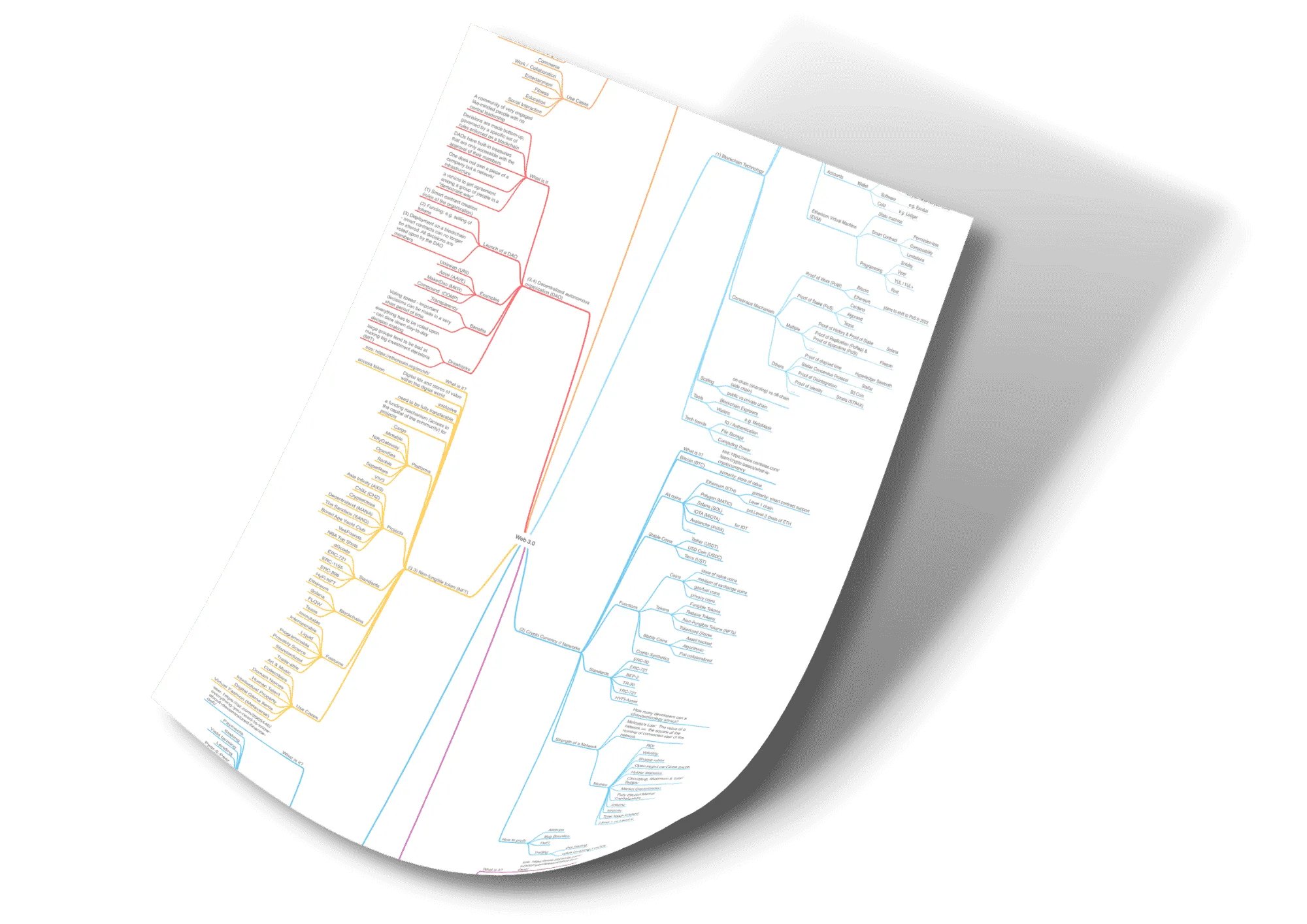 Web3 Free Roadmap cover