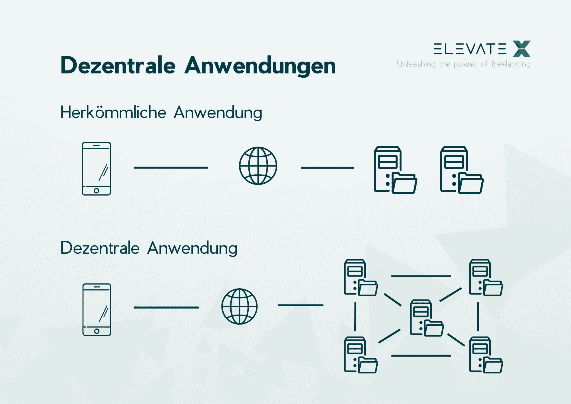 Bild zum Thema Was sind dApps.
