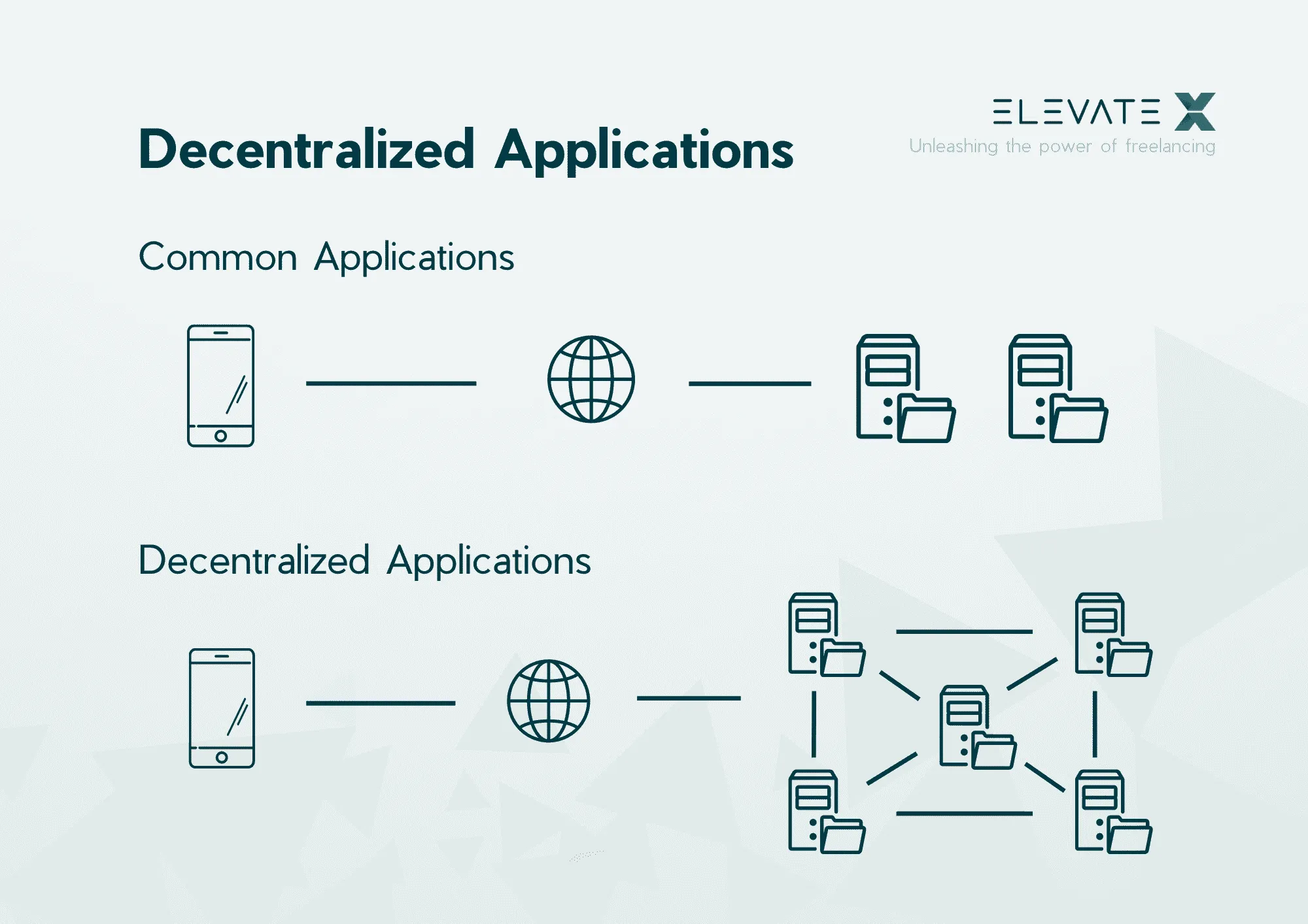Image related to the article about What Are dApps.