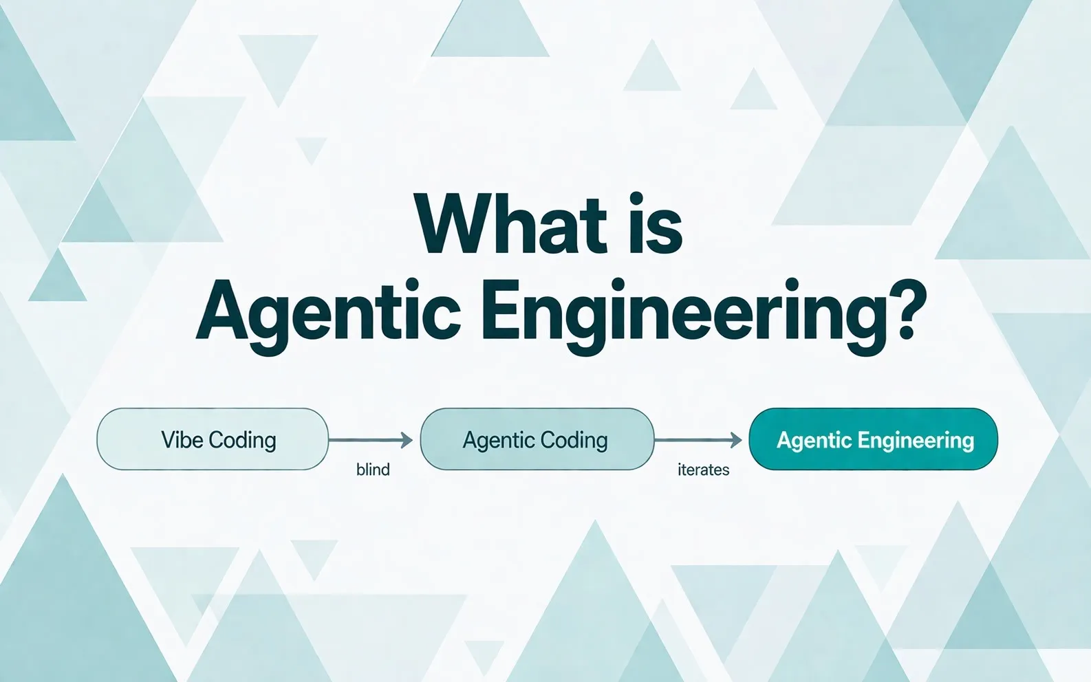 What is Agentic Engineering: Why It's Not Vibe Coding (2026)