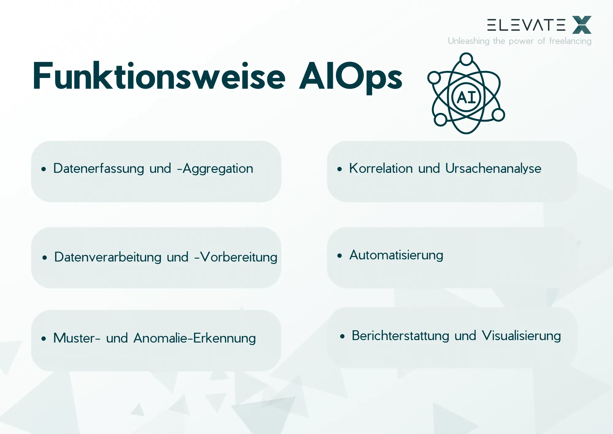 Bild zum Thema Artificial Intelligence for IT Operations.