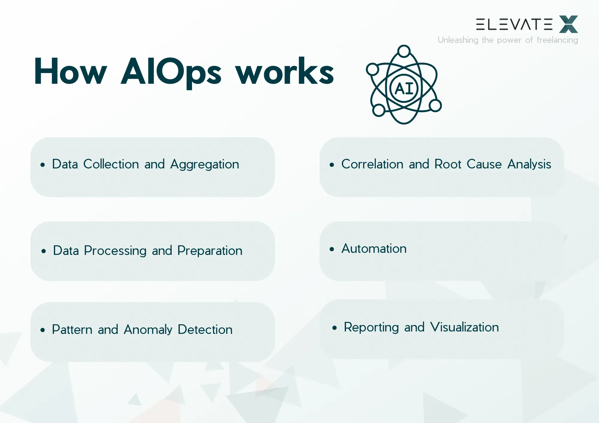 Image related to the article about Artificial Intelligence for IT Operations.