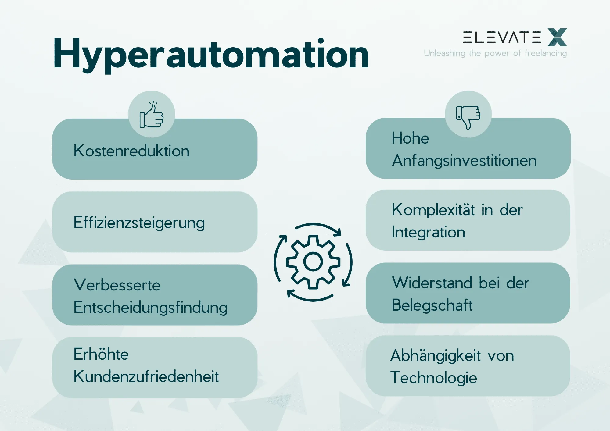 Bild zum Thema Was ist Hyperautomation.