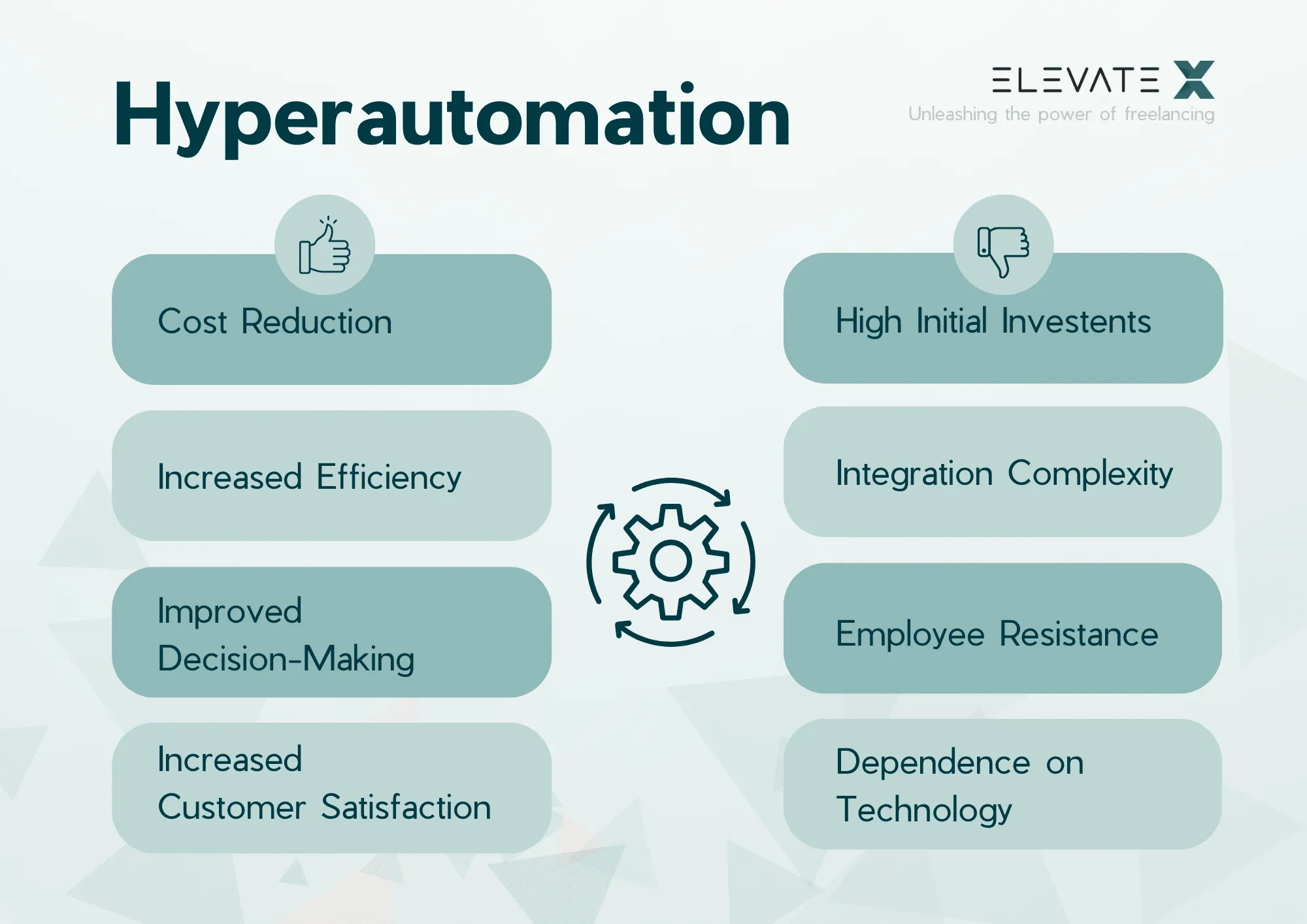 Image related to the article about What Is Hyperautomation.