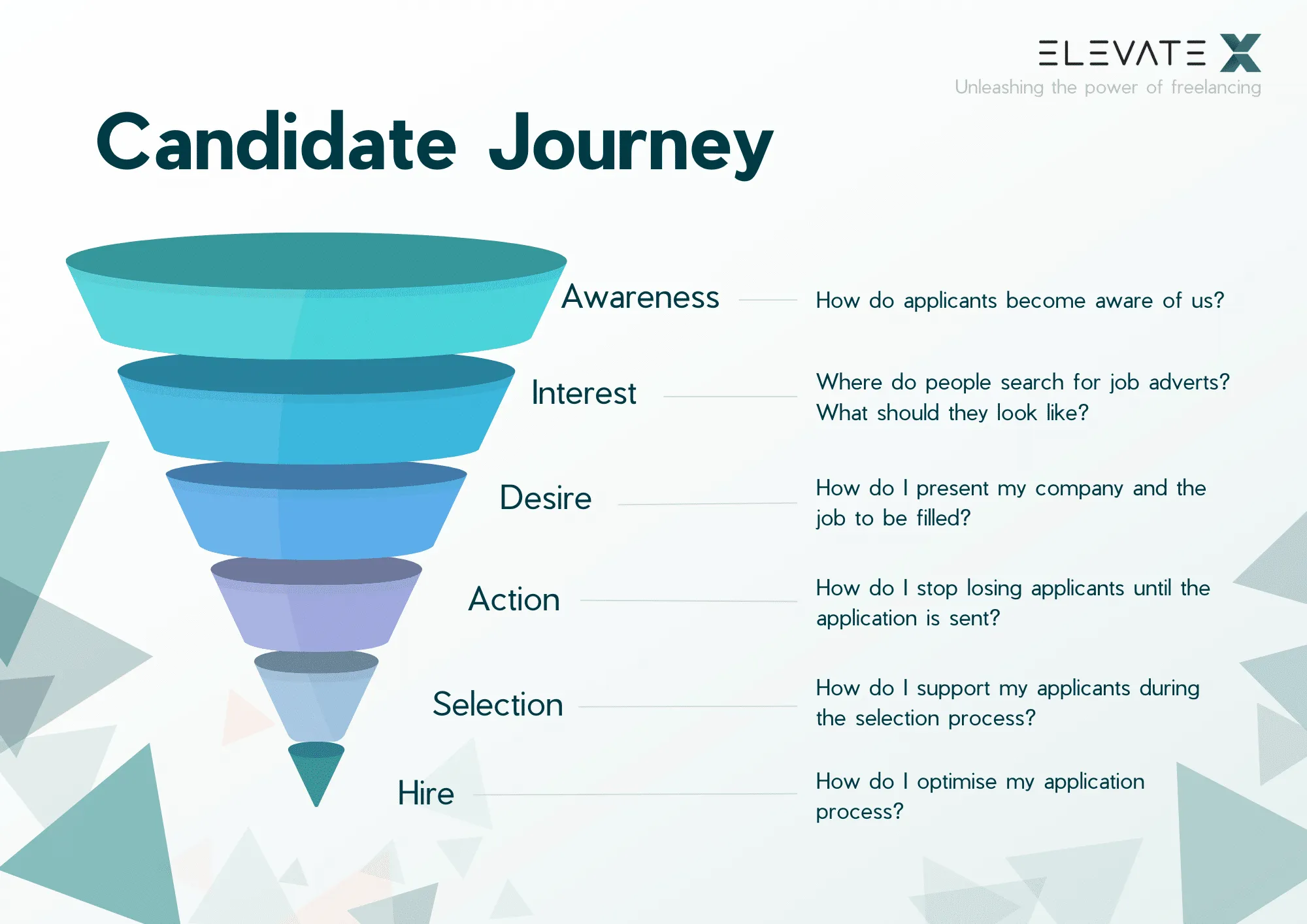 Image related to the article about The 6 Phases Of The Candidate Journey [with Graphic].