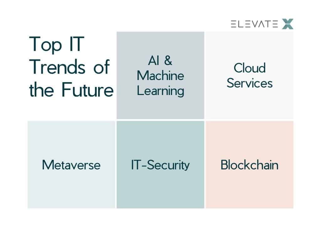 Top IT Trends of the Future