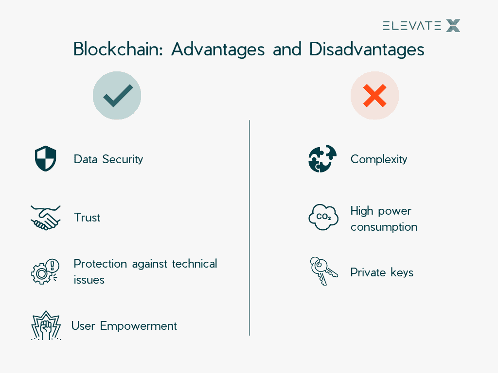 Advantages and Disadvantages of Blockchain Graphic