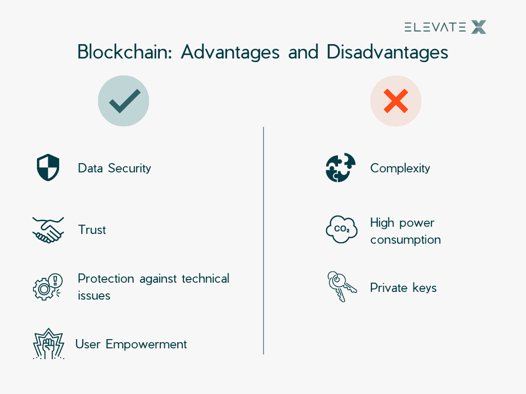 disadvantages of blockchain in banking