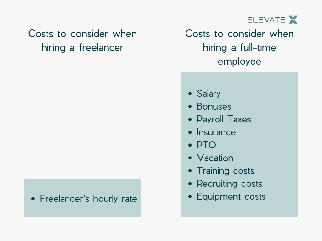Cost Comparison freelancers vs full time employees
