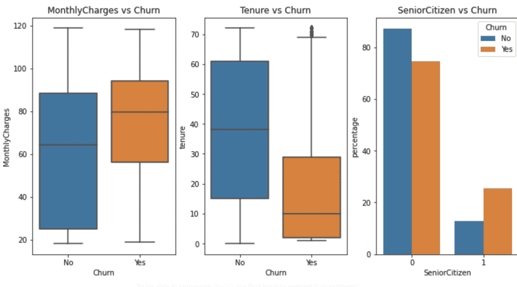 Churn Modeling Verteilung