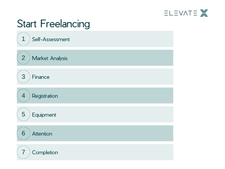 A 7-Step Guide For Becoming A Freelancer In 2024