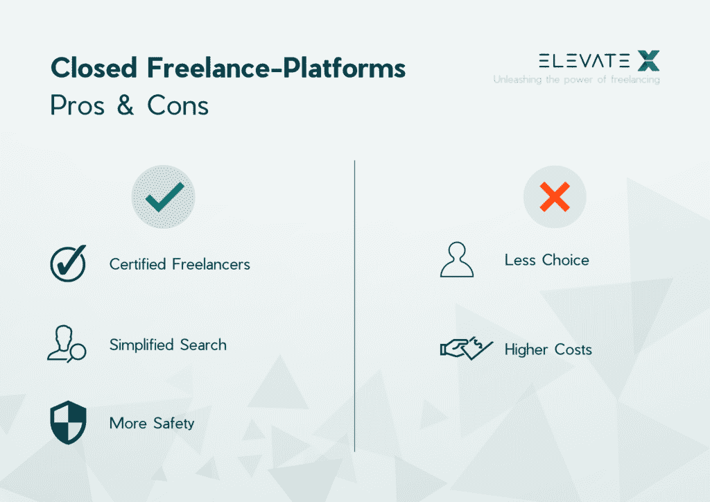 Closed Freelancer Platforms