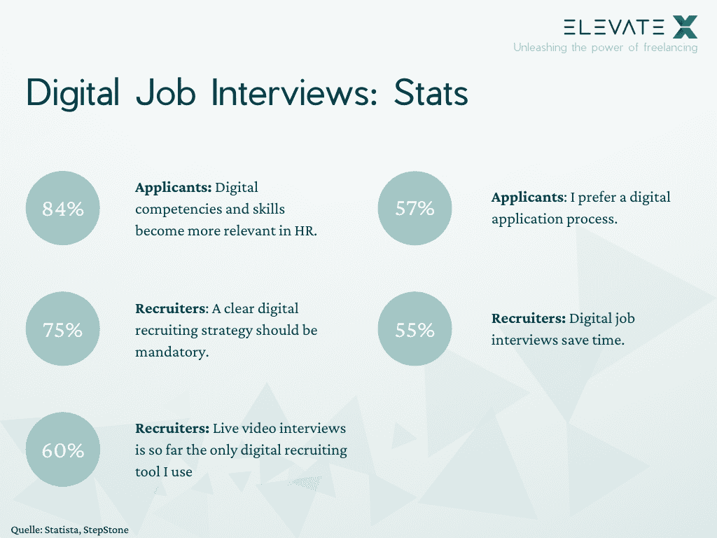 Remote Hiring Stats