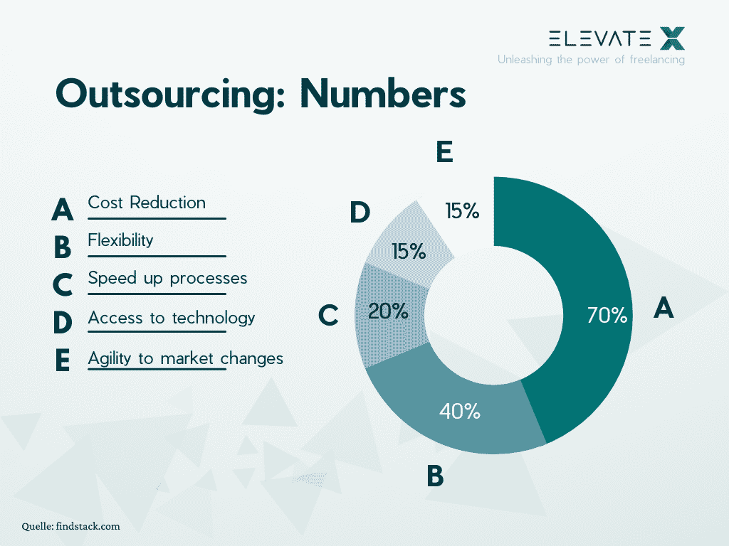 Reasons for Outsoursing ENG