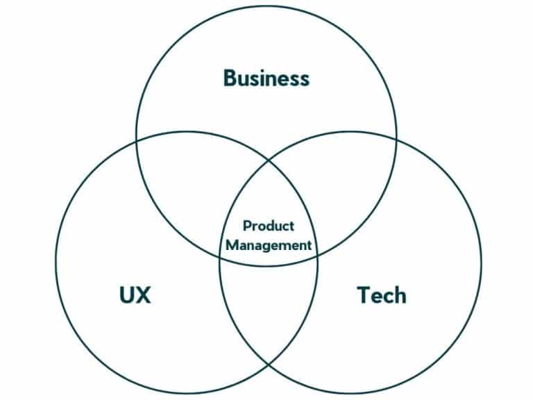 Product Manager Grafik