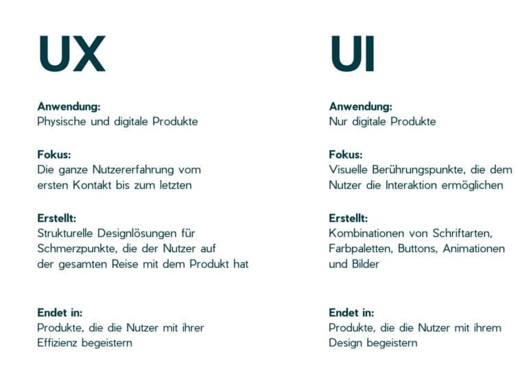 UX vs UI DE