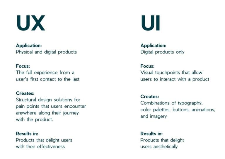 UX vs. UI ENG