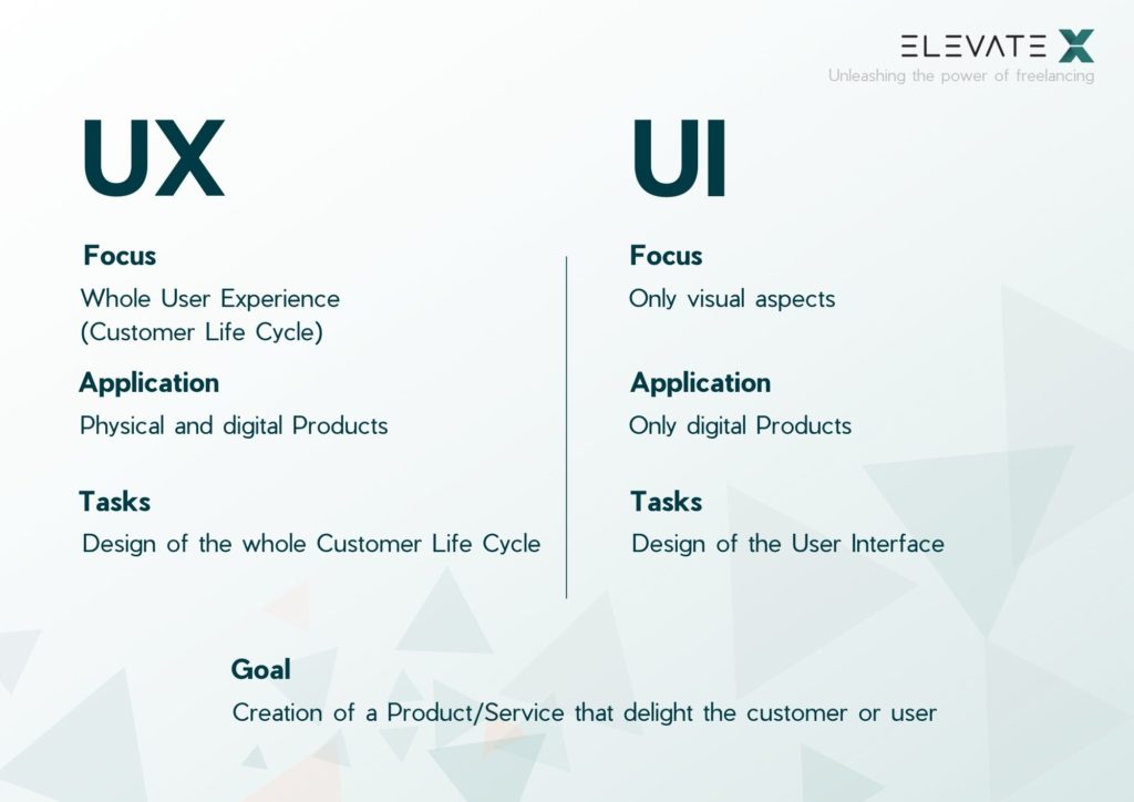 UX vs UI ENG