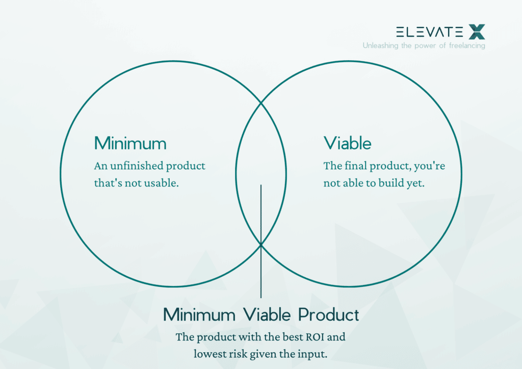 minimum-viable-product-we-explain-the-mvp-benefits