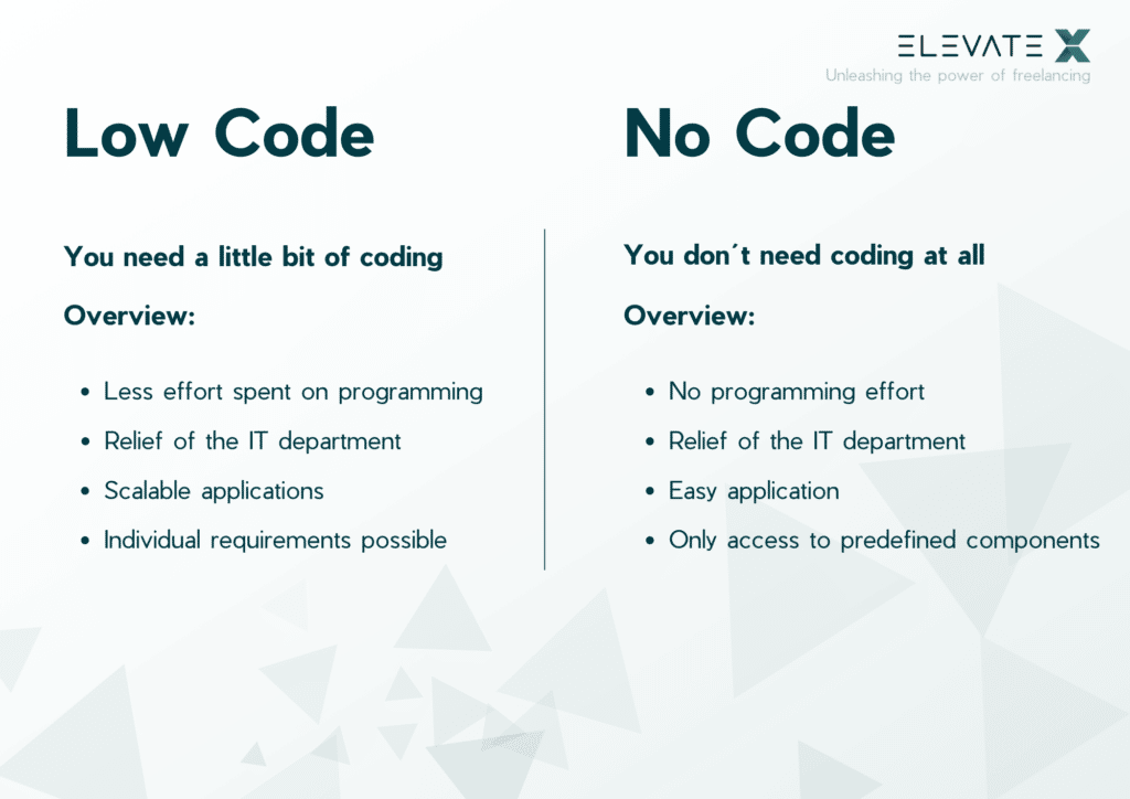 Low Code and No Code