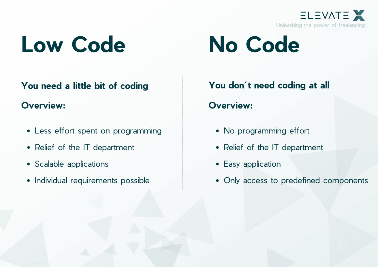 Low Code vs No Code: Definition & Difference Explained