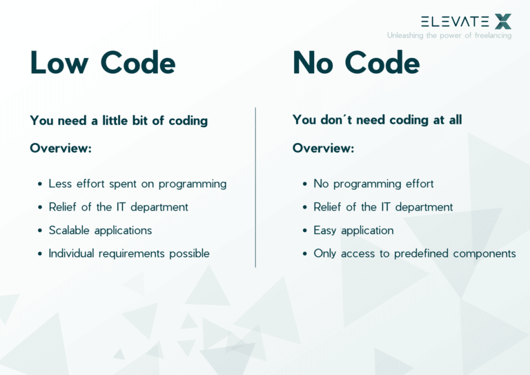 Low Code Vs No Code: Definition & Difference Explained