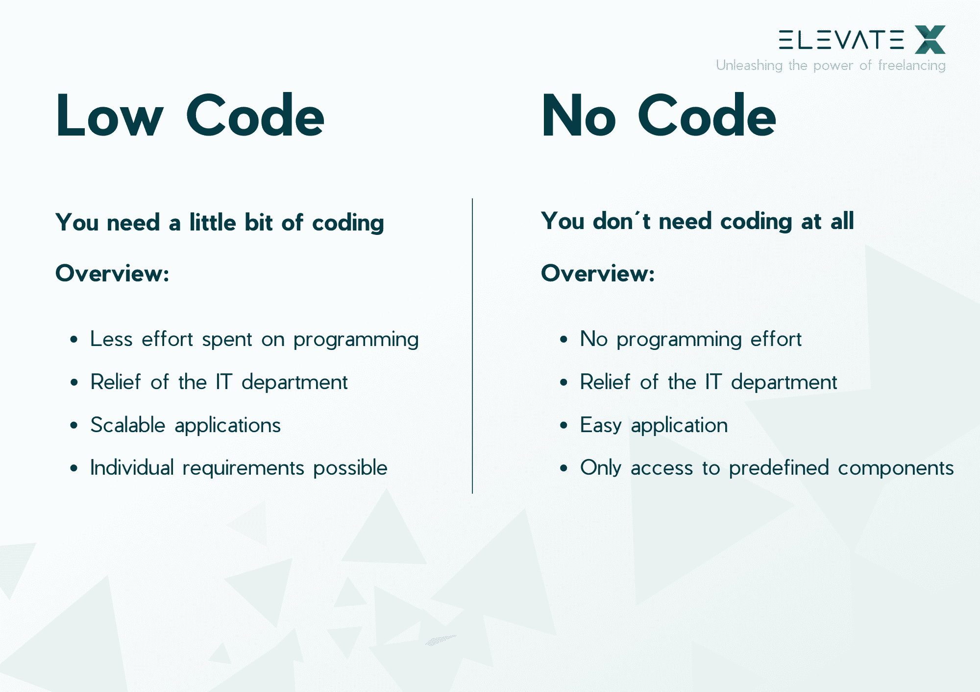 Low Code Vs No Code Definition Difference Explained