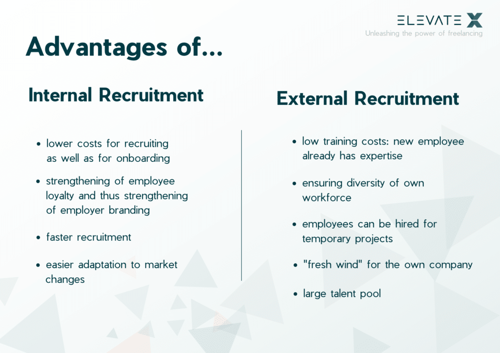 Internal and External Recruiting Methods - Direct Comparison