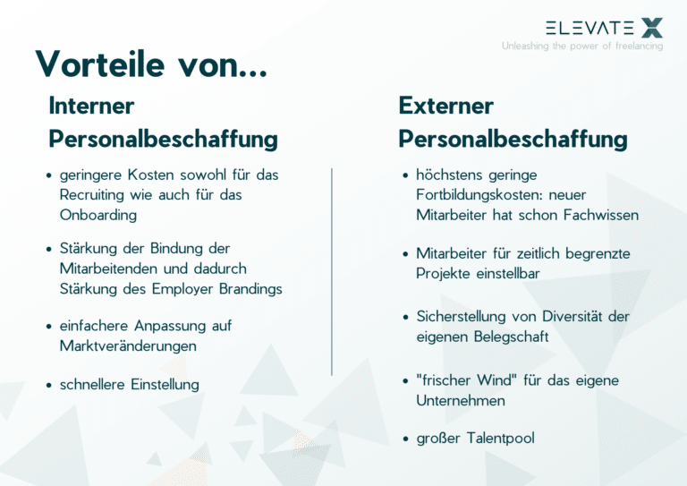 Interne Und Externe Personalbeschaffung Im Direkten Vergleich