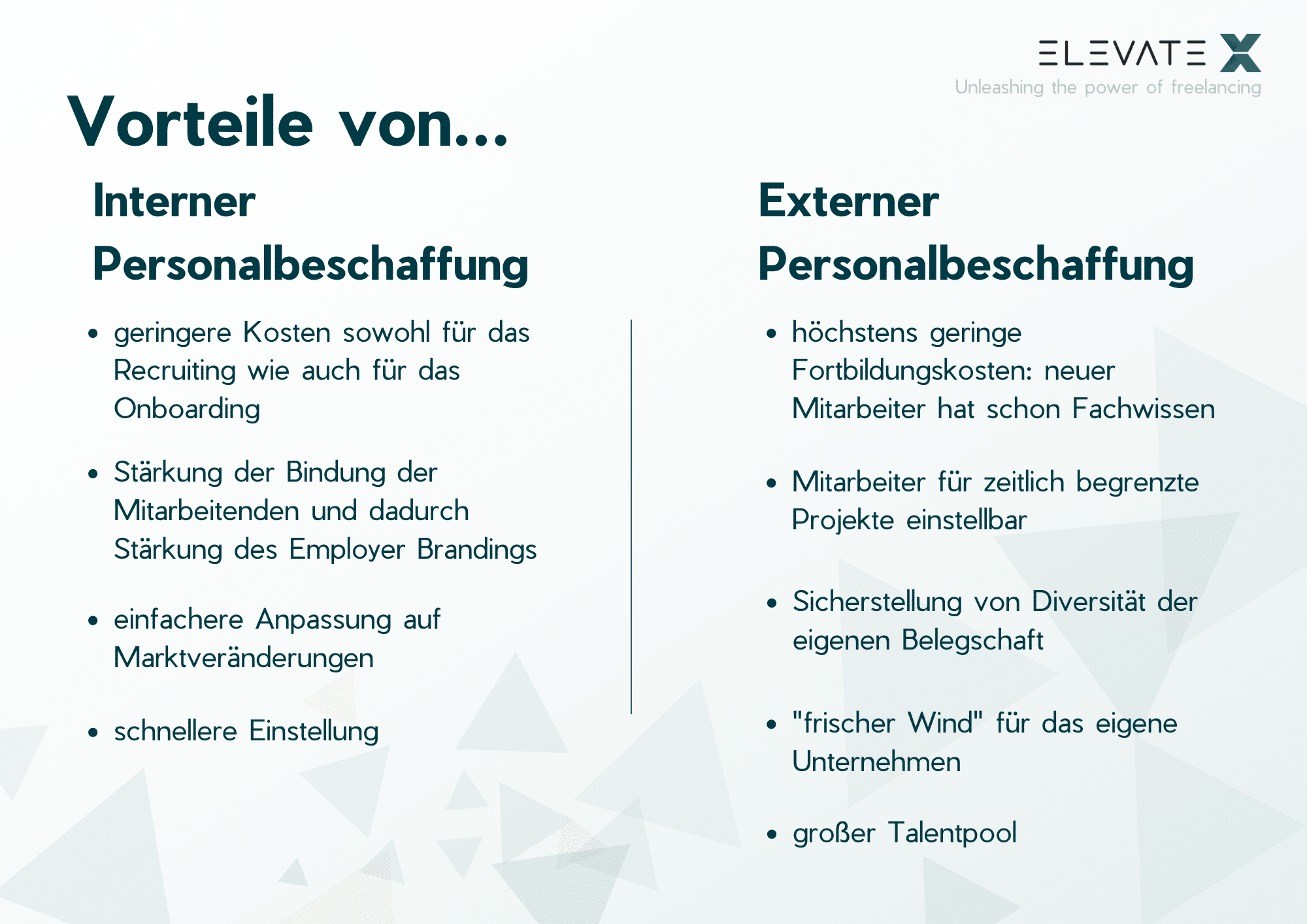Interne und externe Personalbeschaffung im direkten Vergleich