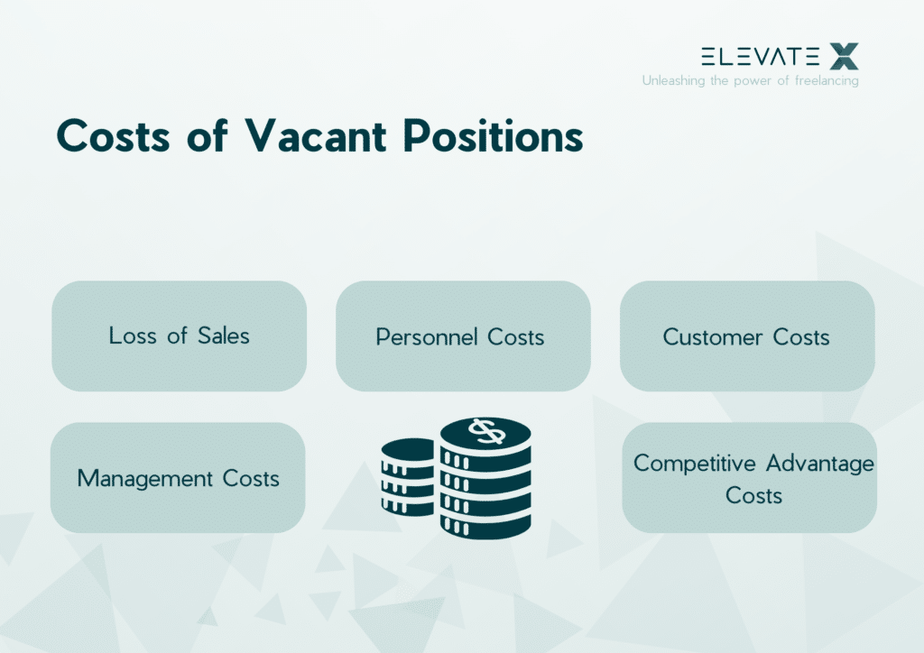 Cost of Vacancy