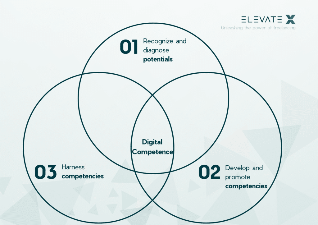 Digital Competence