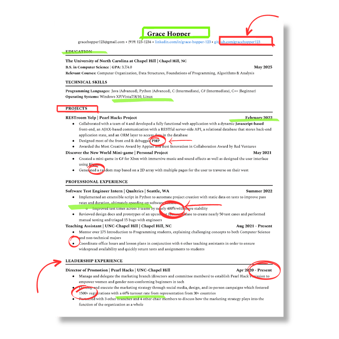 MiniGame Template and Checklist