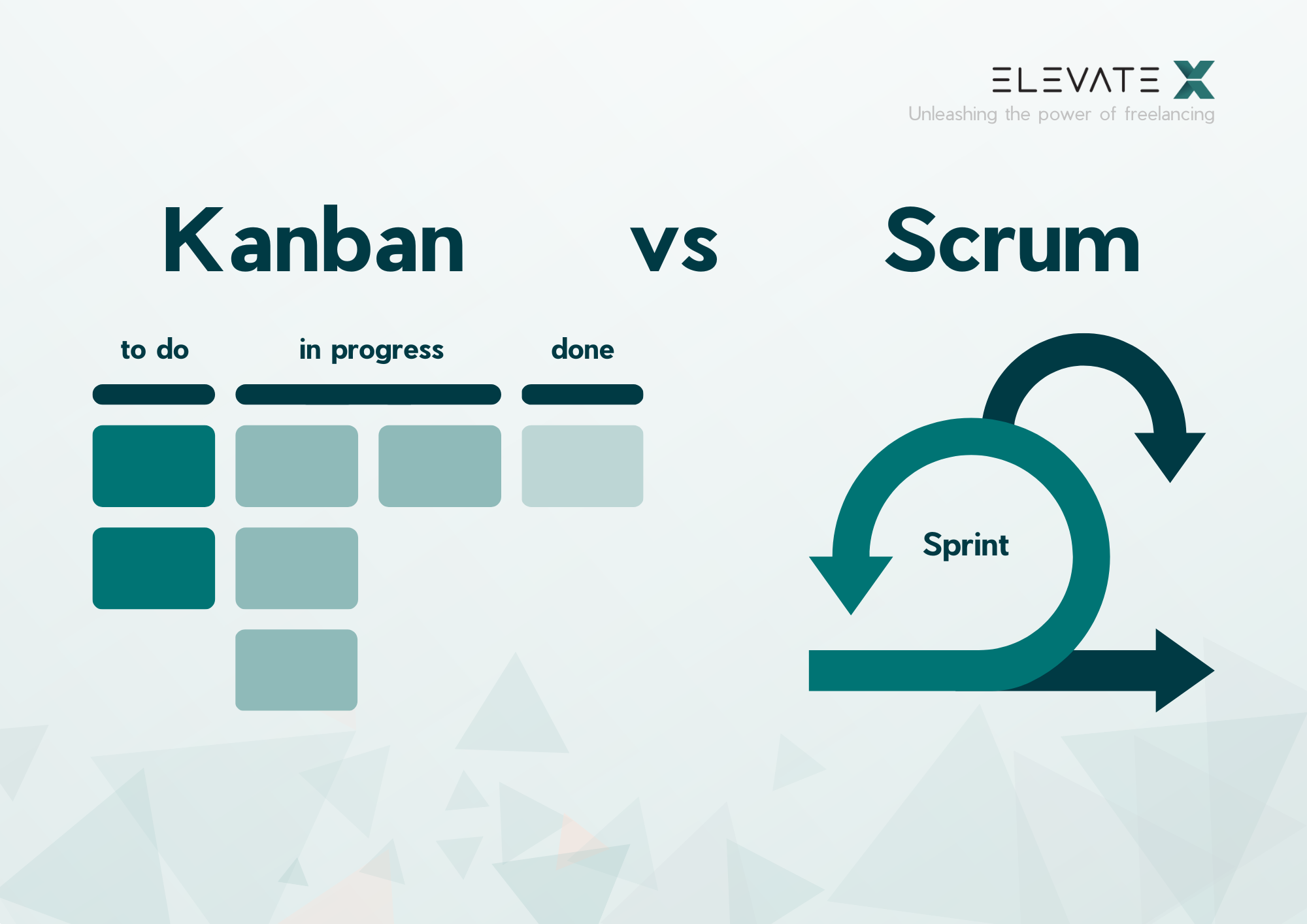 Kanban Vs Scrum - What's The Difference?