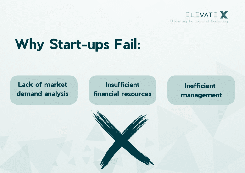 Why Start-ups Fail