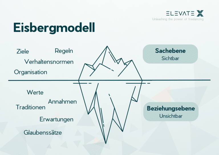 Eisbergmodell