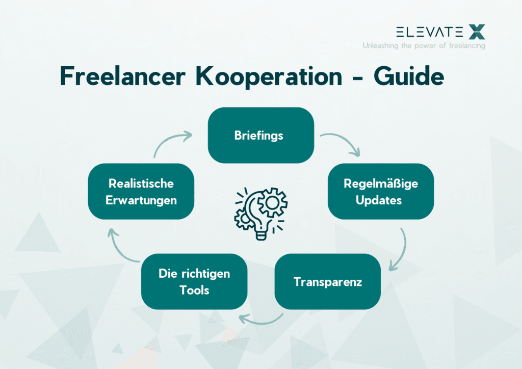 Freelancer Zusammenarbeit gescheitert